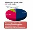 Brand Science Econometrics Retail and FMCG